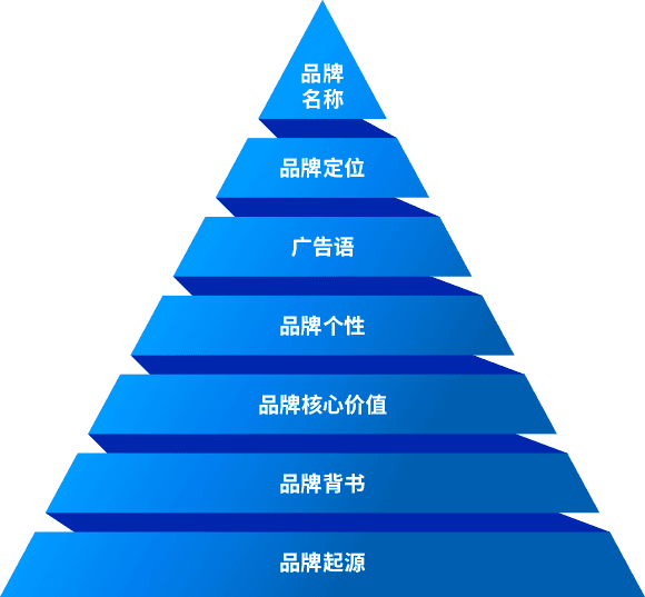 深圳品牌設(shè)計(jì)
