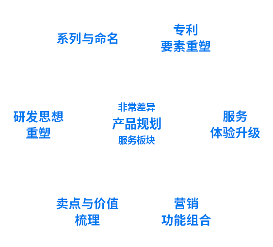 深圳品牌設(shè)計(jì)