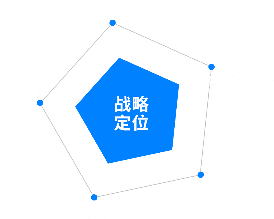 深圳品牌設(shè)計(jì)
