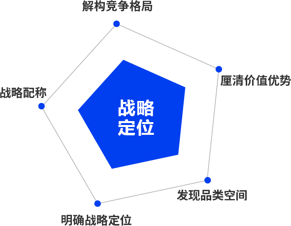 營銷網(wǎng)站建設(shè)公司