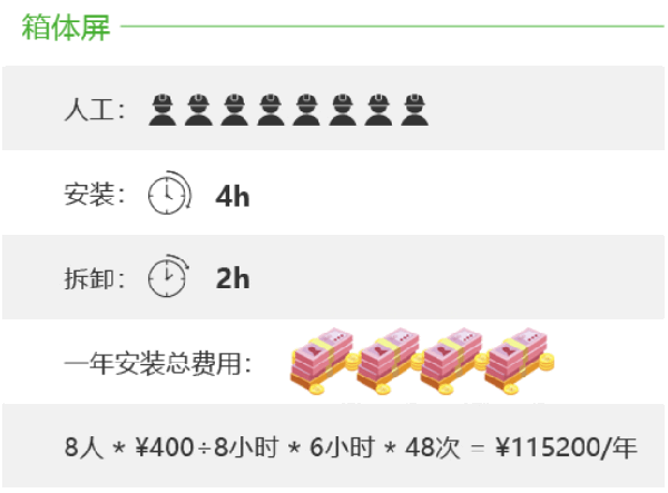 維世LED顯示屏品牌營(yíng)銷策劃案例
