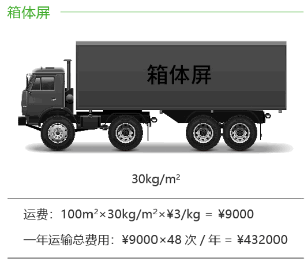維世LED顯示屏品牌營(yíng)銷策劃案例