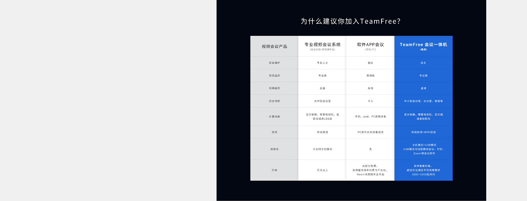 Team Free 會(huì)議一體機(jī)網(wǎng)站設(shè)計(jì)