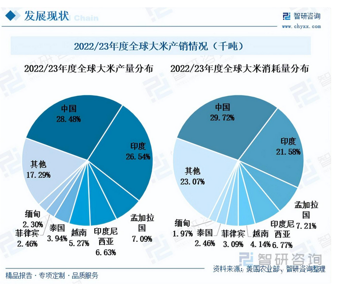 大米包裝設計案例分享